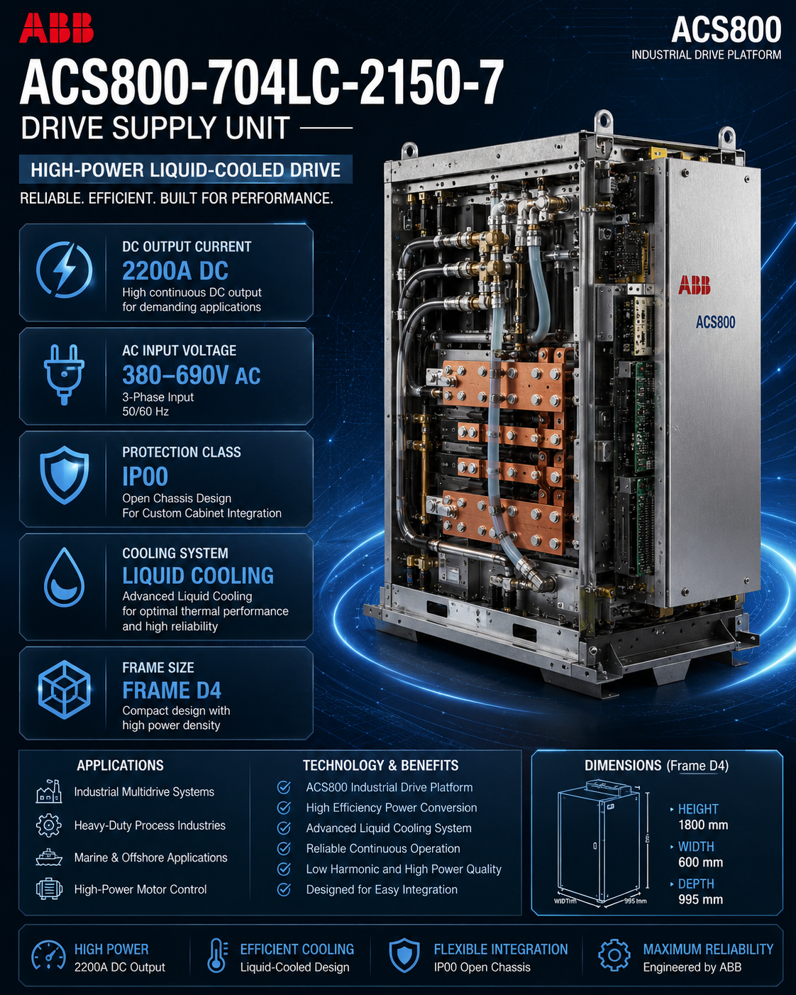 Infographic showing ABB ACS800-704LC-2150-7 specifications including 2200A DC output, 380-690V AC input, IP00 open chassis design, liquid cooling, and Frame D4 dimensions